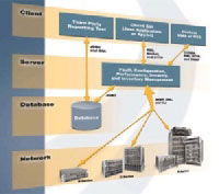 Force10 Management System (SW-FTMS-LIN10) Force10 Management System (SW-FTMS-LIN10)